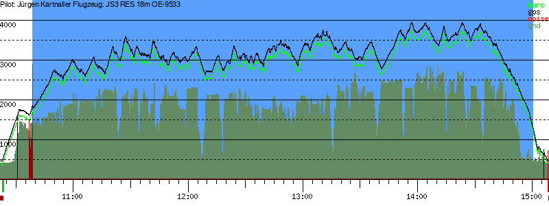 Barometer